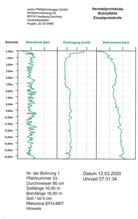 Palen Proces registratie(1)